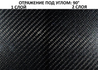 Краска тонирующая  БЕЛЫЙ ПЕСОК (для карбоновых деталей всех типов) 