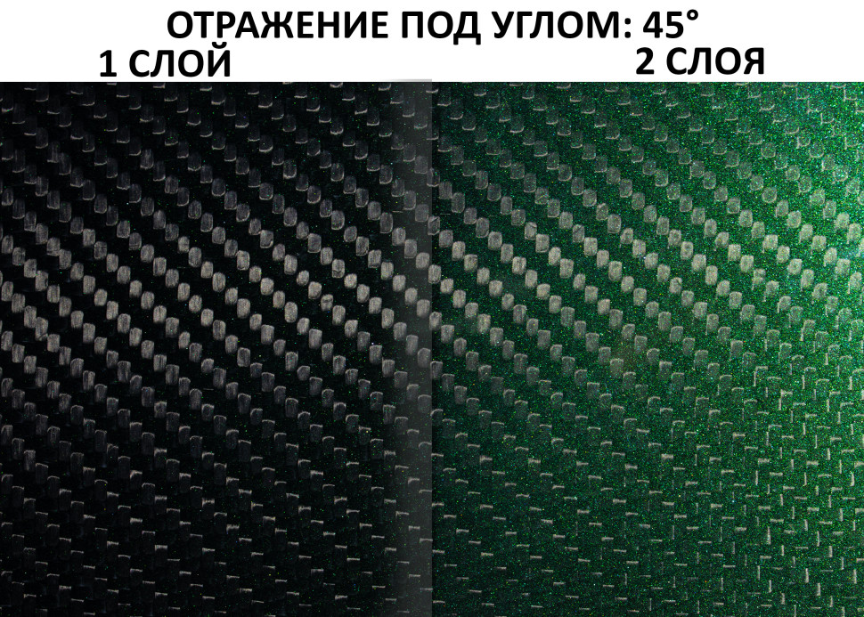 Краска тонирующая ЗЕЛЕНЫЙ ПЕСОК (для карбоновых деталей всех типов) Краска тонирующая ЗЕЛЕНЫЙ ПЕСОК (для карбоновых деталей всех типов)