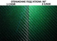 Краска тонирующая  ЗЕЛЕНЫЙ ПЕСОК (для карбоновых деталей всех типов)