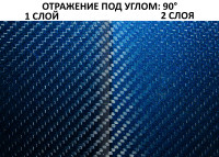 Краска тонирующая СИНЯЯ ПЫЛЬ (для карбоновых деталей всех типов)