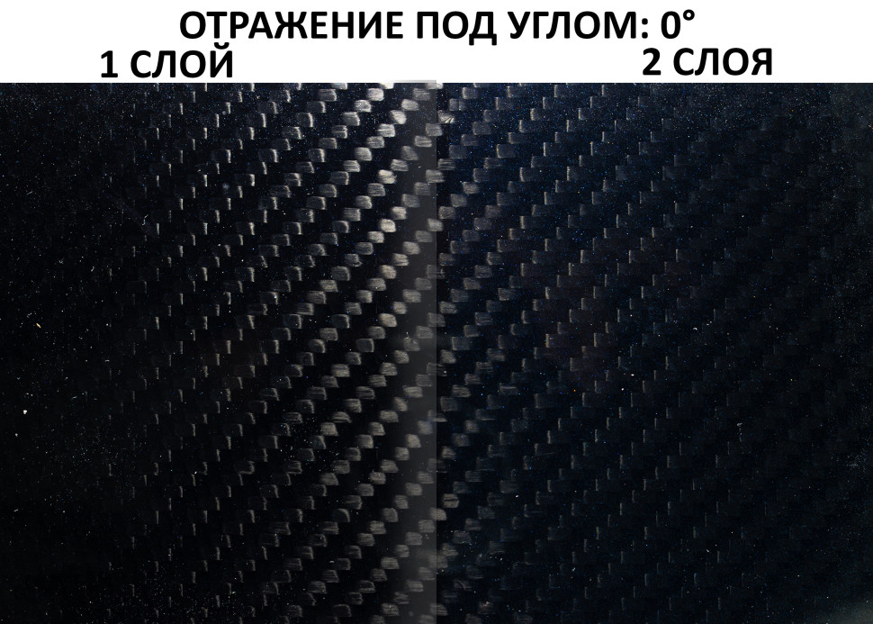 Краска тонирующая СИНЯЯ ПЫЛЬ (для карбоновых деталей всех типов)