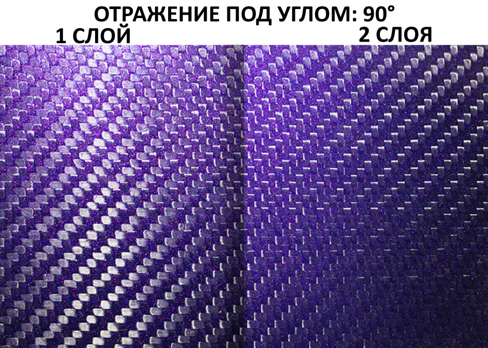 Краска тонирующая  ПЕСОК ЦВЕТА ПЕРПЛ (для карбоновых деталей всех типов)