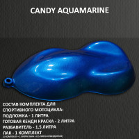 Комплект кэнди краски на спортбайк Aquamarine