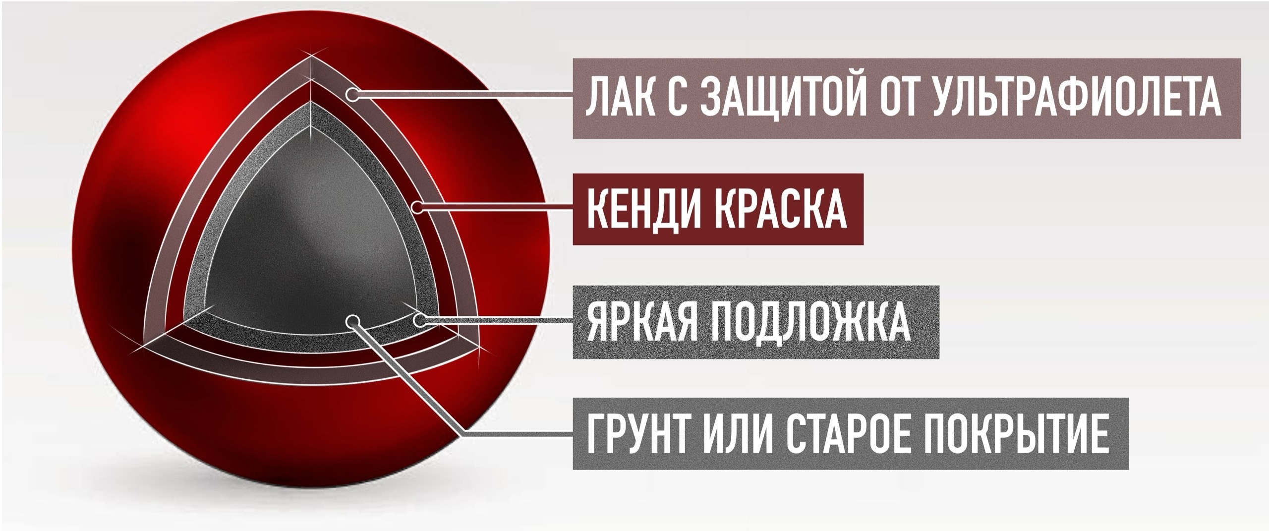 Купить готовый комплект кенди для окраски среднего автомобиля в цвет Red  apple